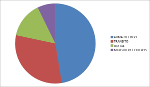 Gráfico