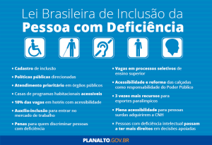 Conquistas-políticas-da-pessoa-com-deficiência-no Brasil